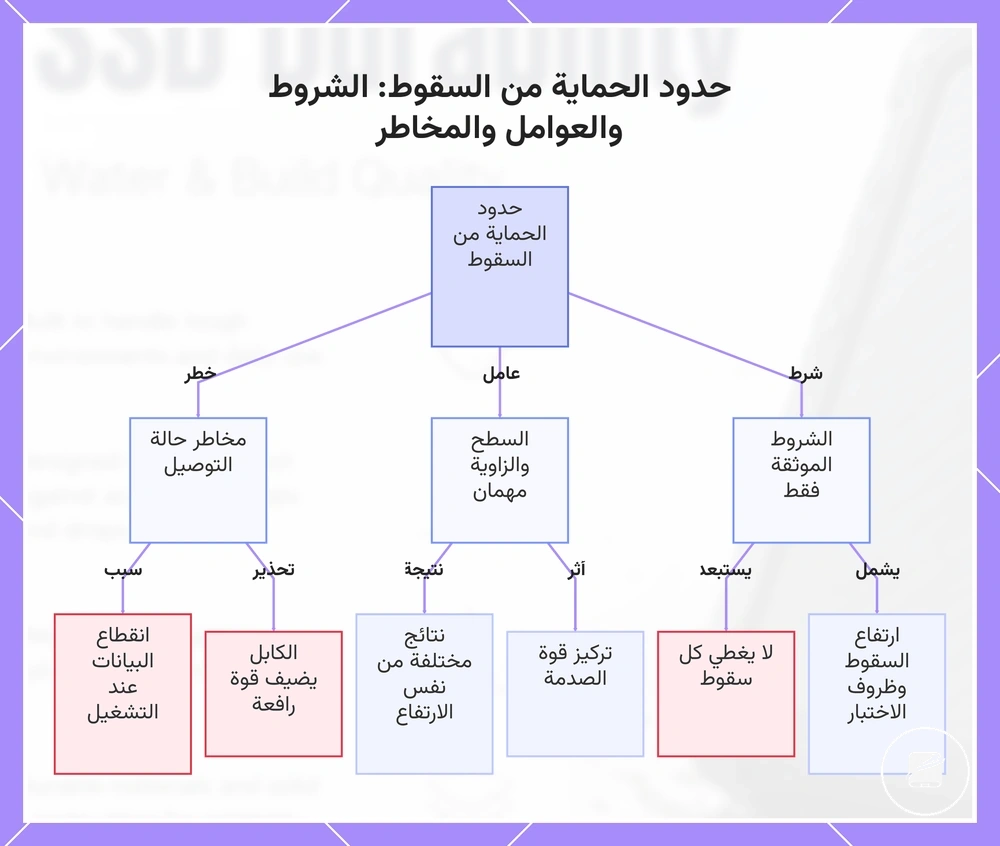 حدود الحماية من السقوط: الشروط والعوامل والمخاطر