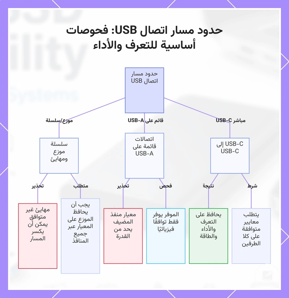حدود مسار اتصال USB: فحوصات أساسية للتعرف والأداء