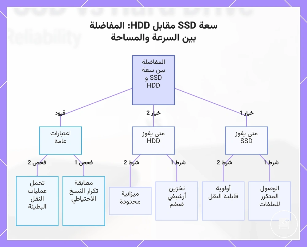 سعة SSD مقابل HDD: المفاضلة بين السرعة والمساحة