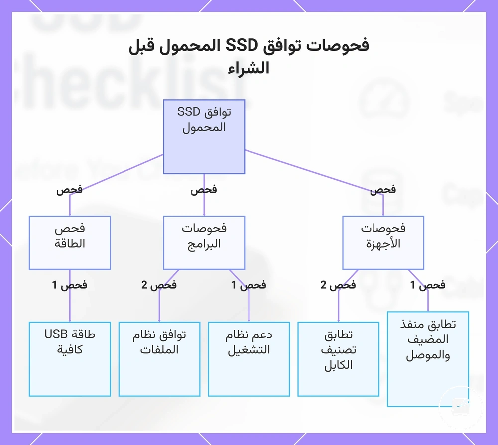 فحوصات توافق SSD المحمول قبل الشراء