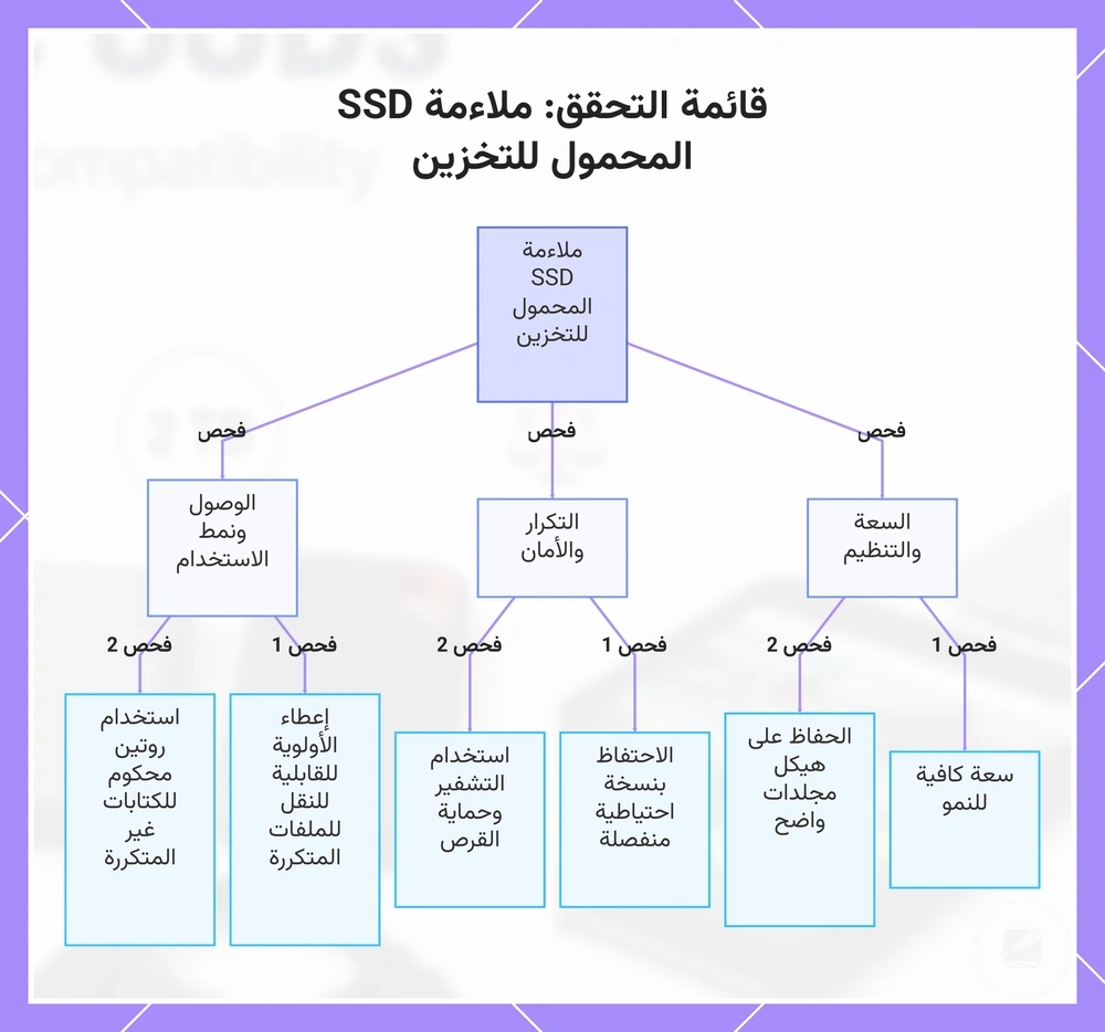 قائمة التحقق: ملاءمة SSD المحمول للتخزين