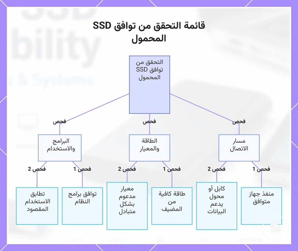 قائمة التحقق من توافق SSD المحمول