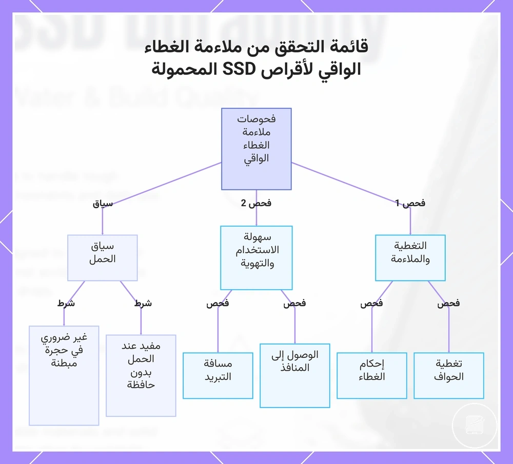 قائمة التحقق من ملاءمة الغطاء الواقي لأقراص SSD المحمولة