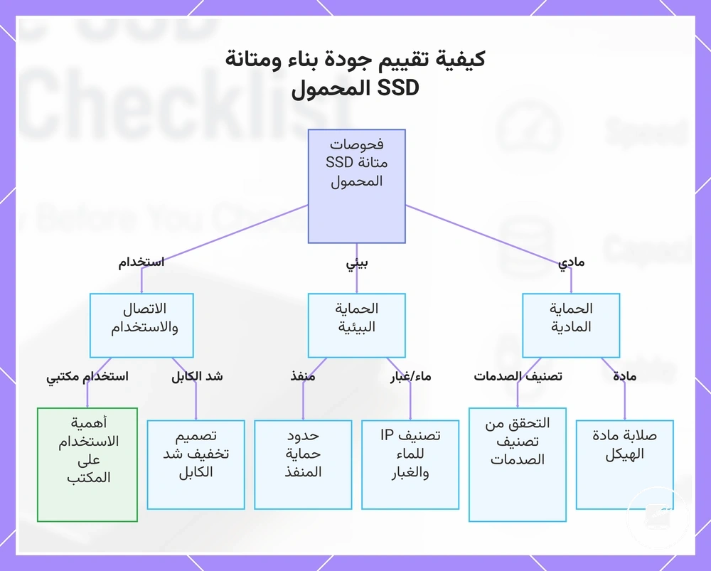 كيفية تقييم جودة بناء ومتانة SSD المحمول