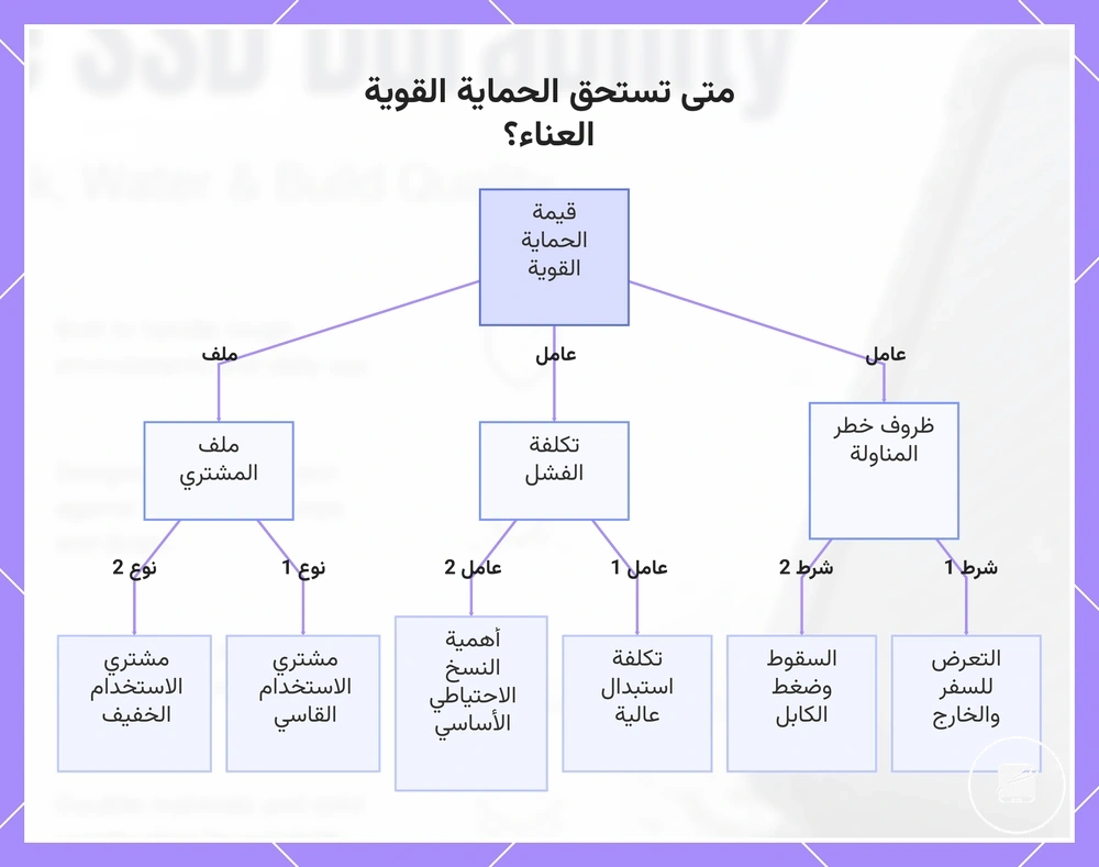 متى تستحق الحماية القوية العناء؟