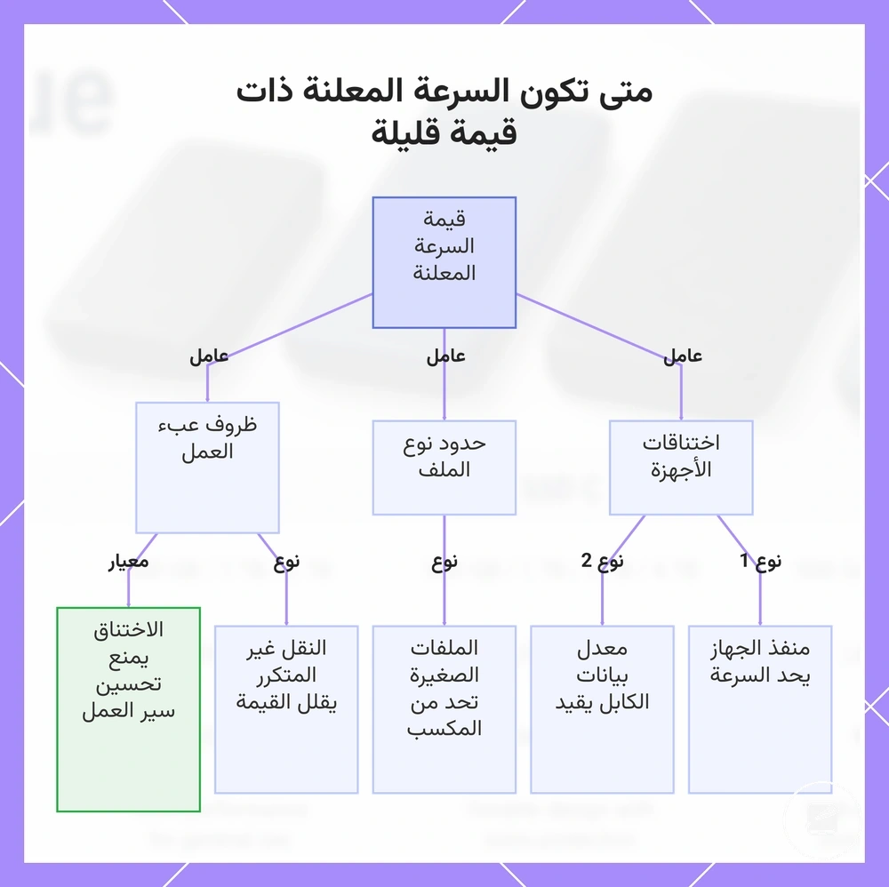 متى تكون السرعة المعلنة ذات قيمة قليلة