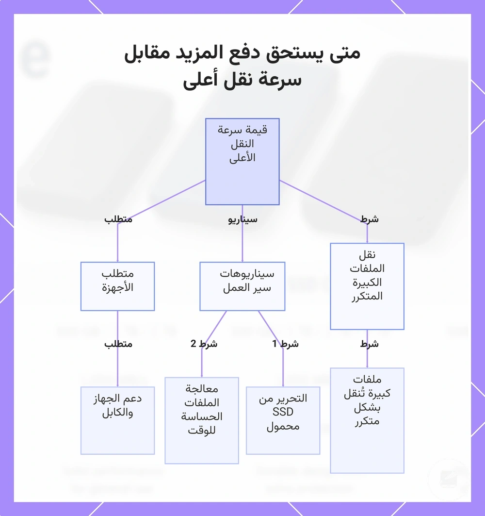 متى يستحق دفع المزيد مقابل سرعة نقل أعلى