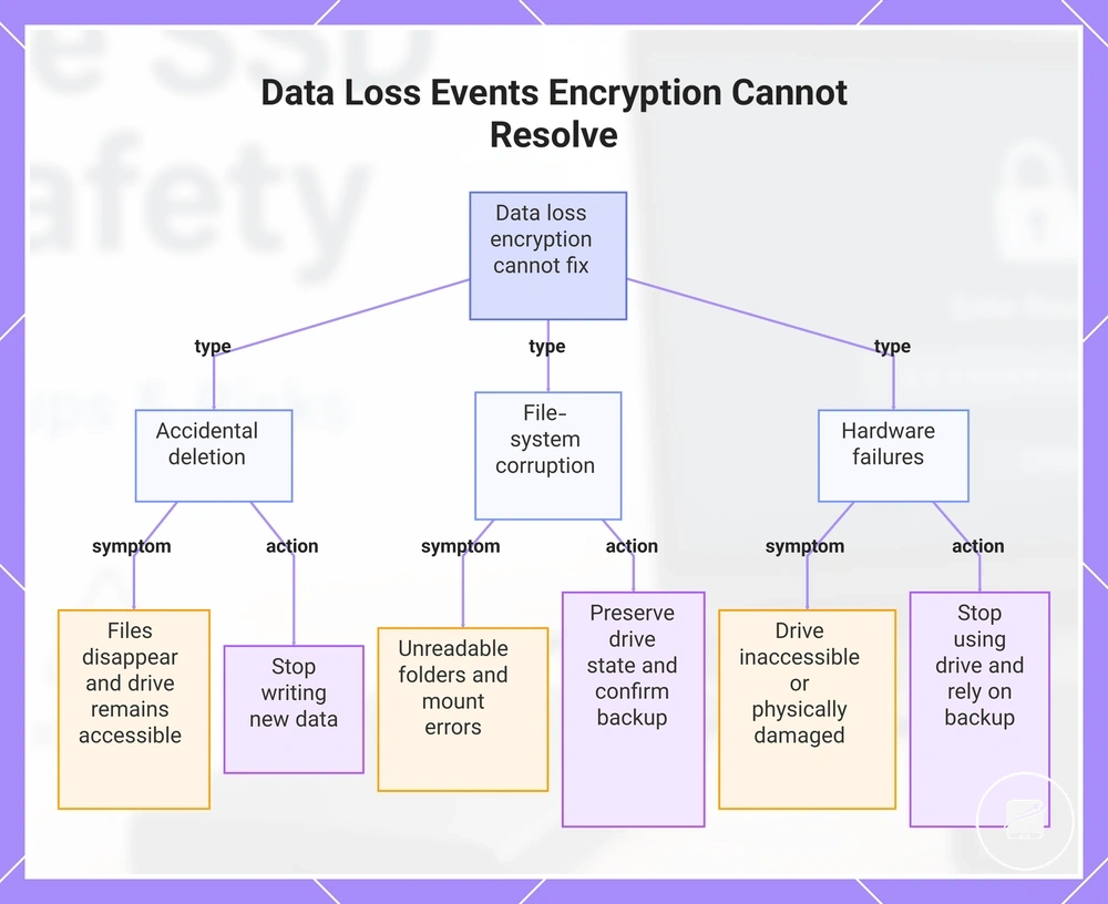 Data Loss Events Encryption Cannot Resolve