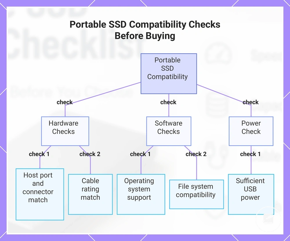 Portable SSD Compatibility Checks Before Buying