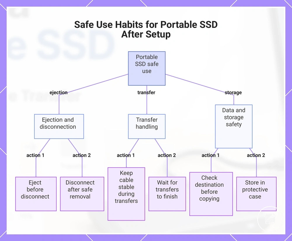 Safe Use Habits for Portable SSD After Setup
