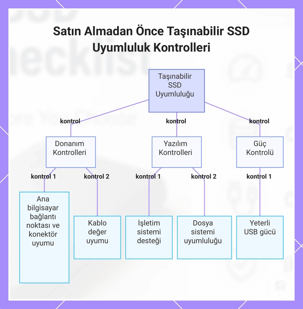 Satın Almadan Önce Taşınabilir SSD Uyumluluk Kontrolleri
