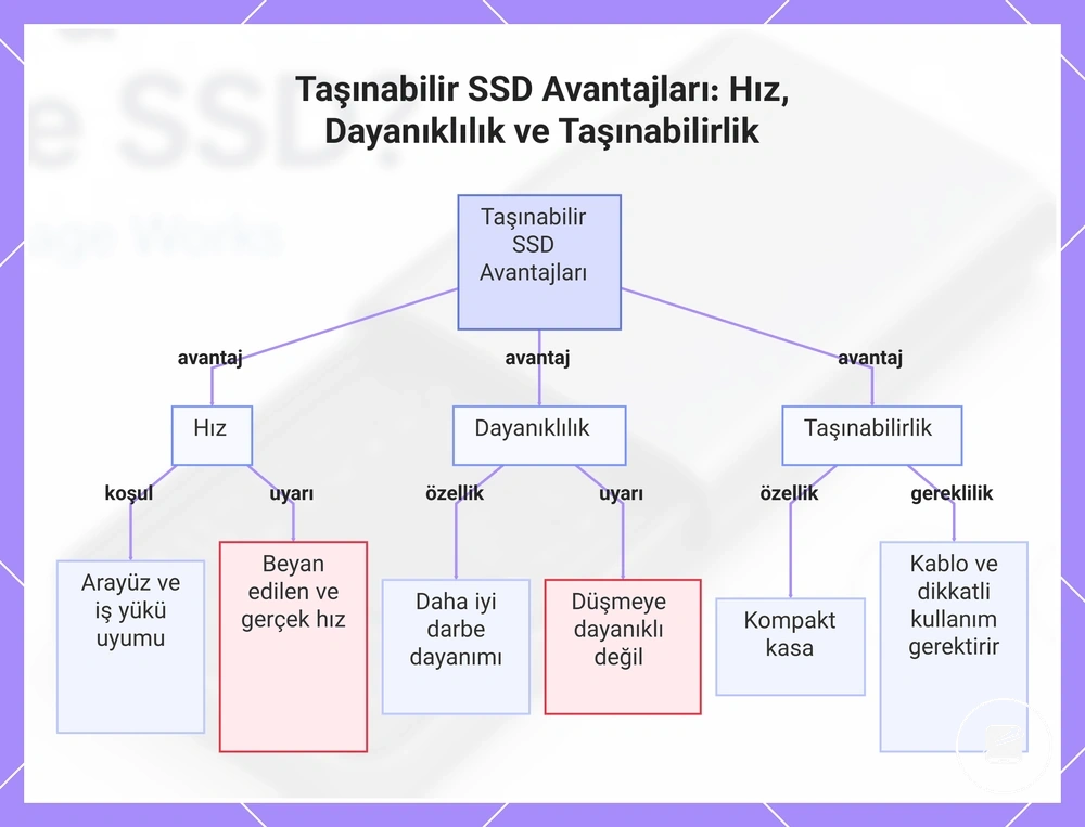 Taşınabilir SSD Avantajları: Hız, Dayanıklılık ve Taşınabilirlik