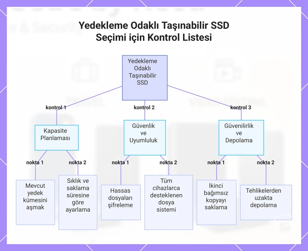 Yedekleme Odaklı Taşınabilir SSD Seçimi için Kontrol Listesi