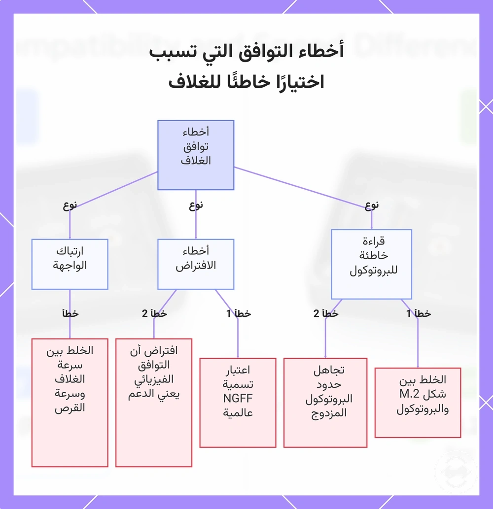 أخطاء التوافق التي تسبب اختيارًا خاطئًا للغلاف