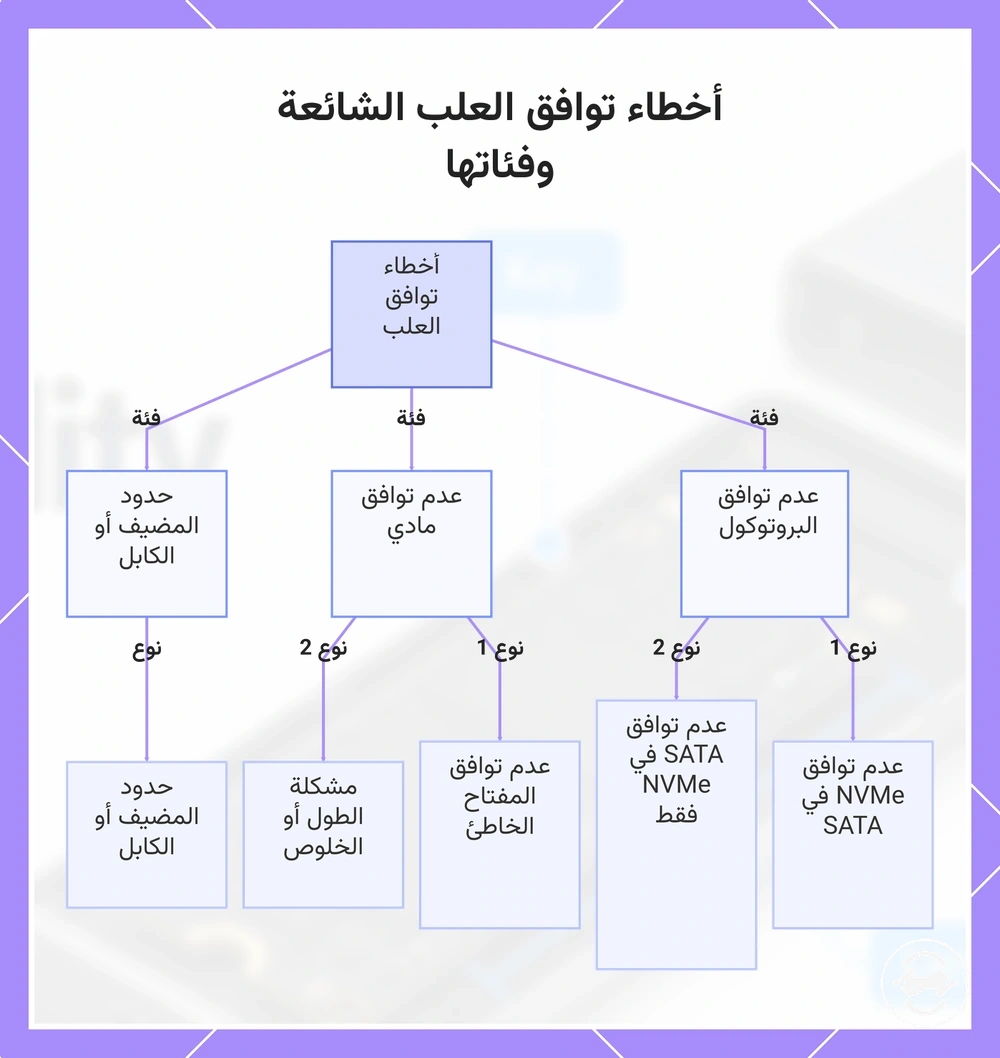 أخطاء توافق العلب الشائعة وفئاتها