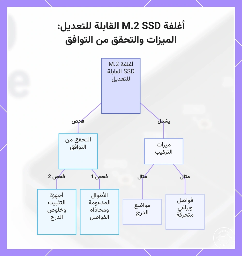 أغلفة M.2 SSD القابلة للتعديل: الميزات والتحقق من التوافق