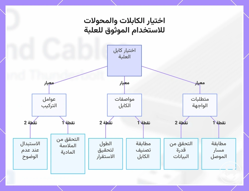 اختيار الكابلات والمحولات للاستخدام الموثوق للعلبة