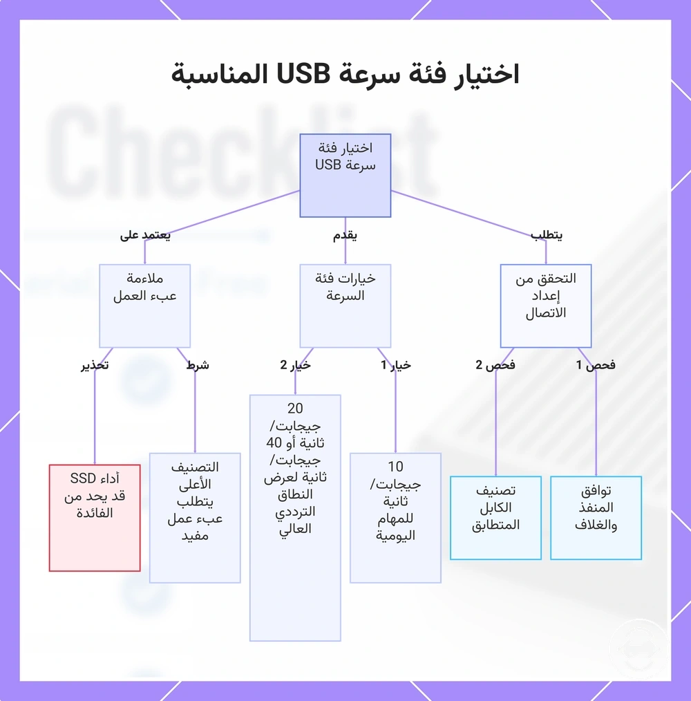 اختيار فئة سرعة USB المناسبة