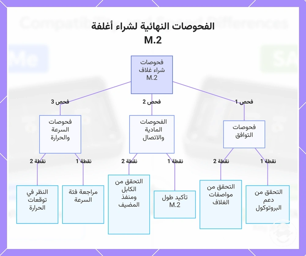 الفحوصات النهائية لشراء أغلفة M.2