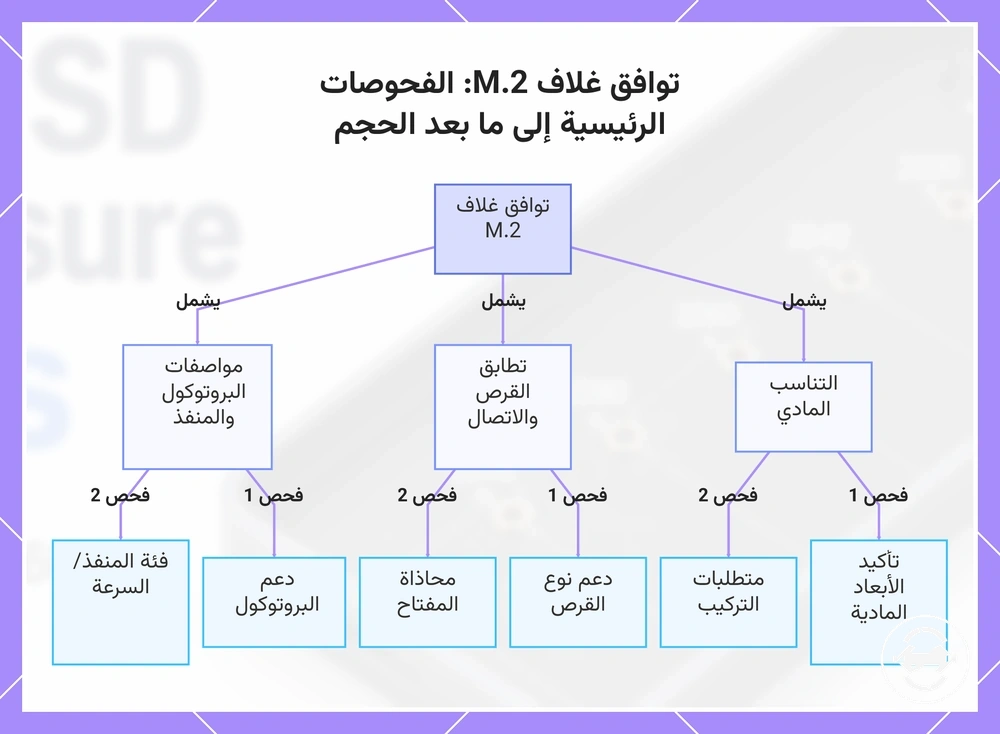 توافق غلاف M.2: الفحوصات الرئيسية إلى ما بعد الحجم