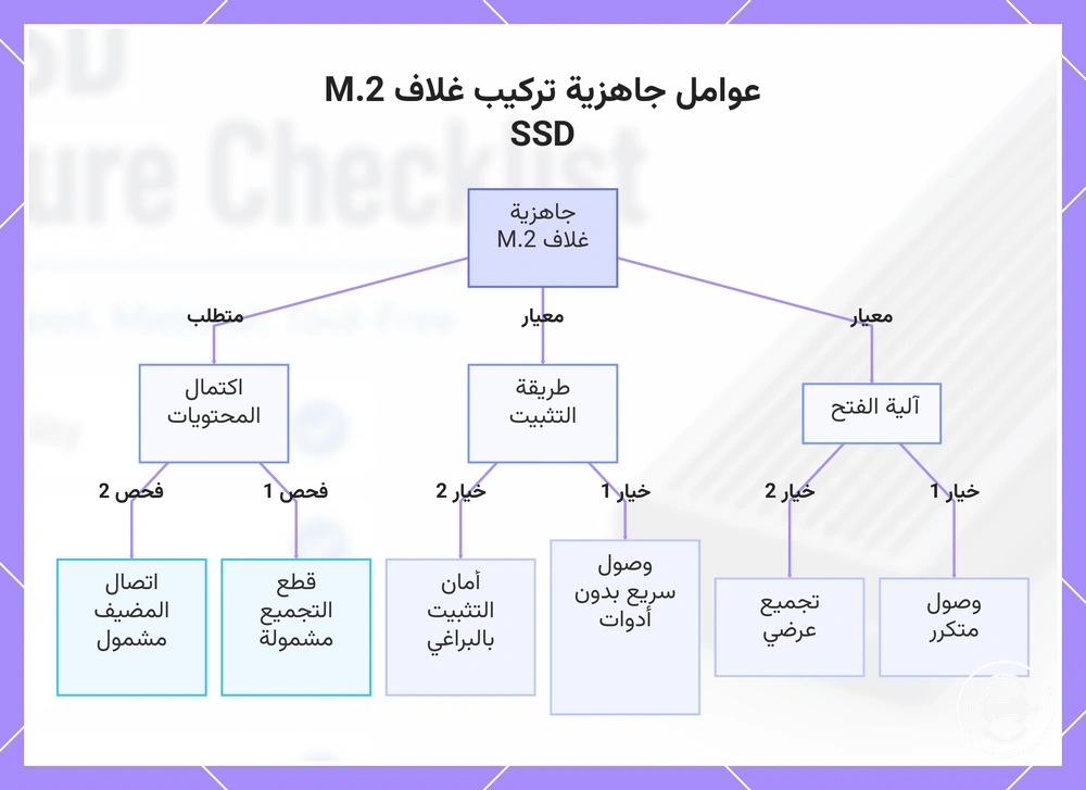 عوامل جاهزية تركيب غلاف M.2 SSD