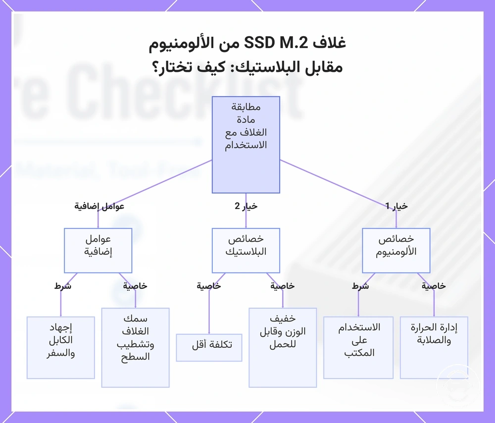 غلاف SSD M.2 من الألومنيوم مقابل البلاستيك: كيف تختار؟