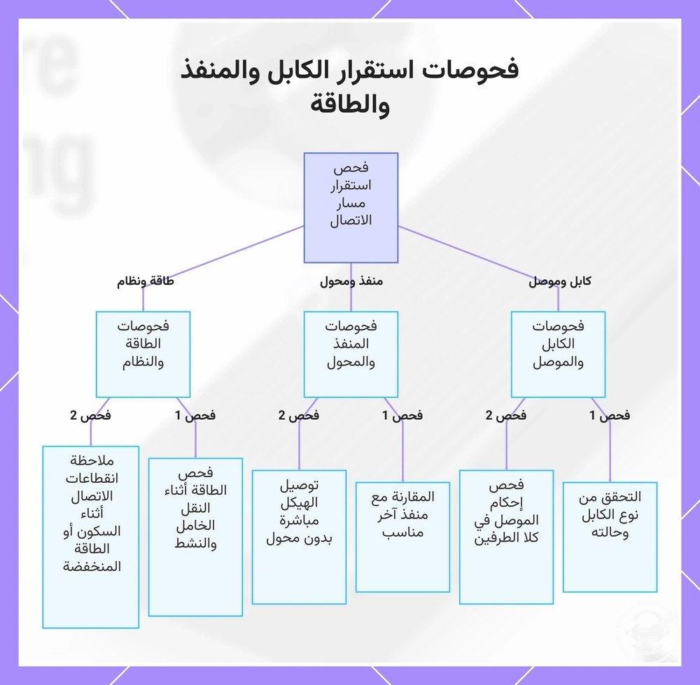فحوصات استقرار الكابل والمنفذ والطاقة