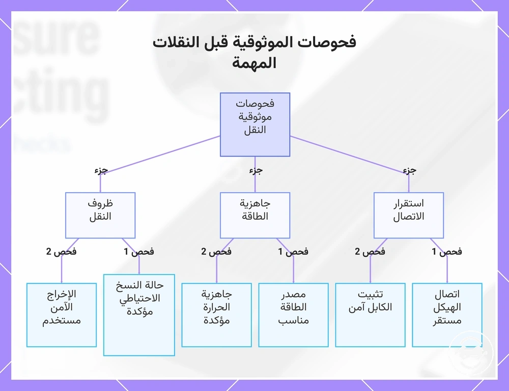 فحوصات الموثوقية قبل النقلات المهمة