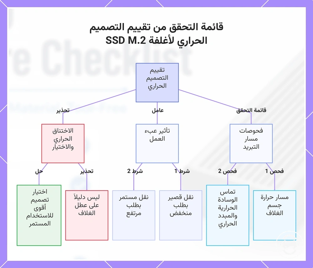 قائمة التحقق من تقييم التصميم الحراري لأغلفة SSD M.2