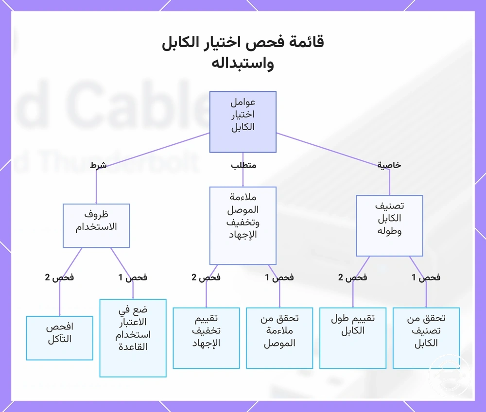 قائمة فحص اختيار الكابل واستبداله