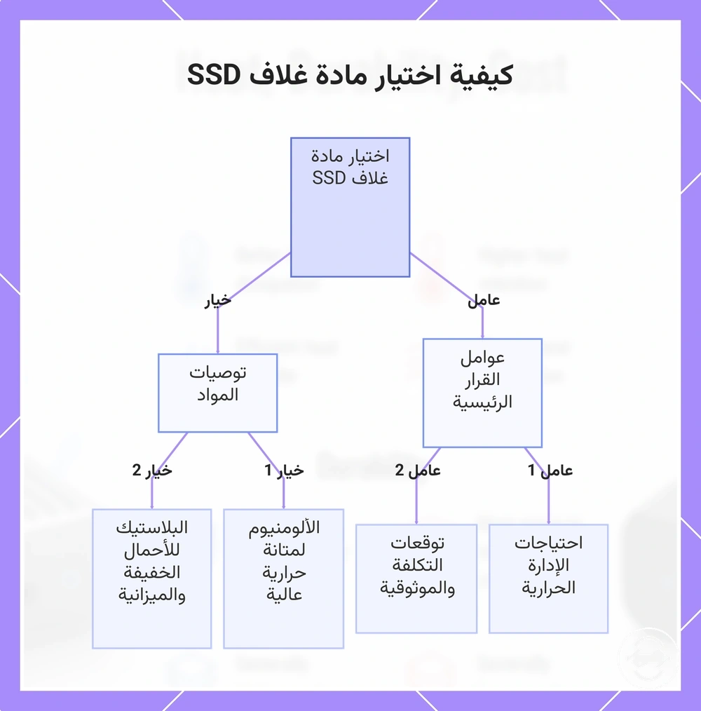 كيفية اختيار مادة غلاف SSD