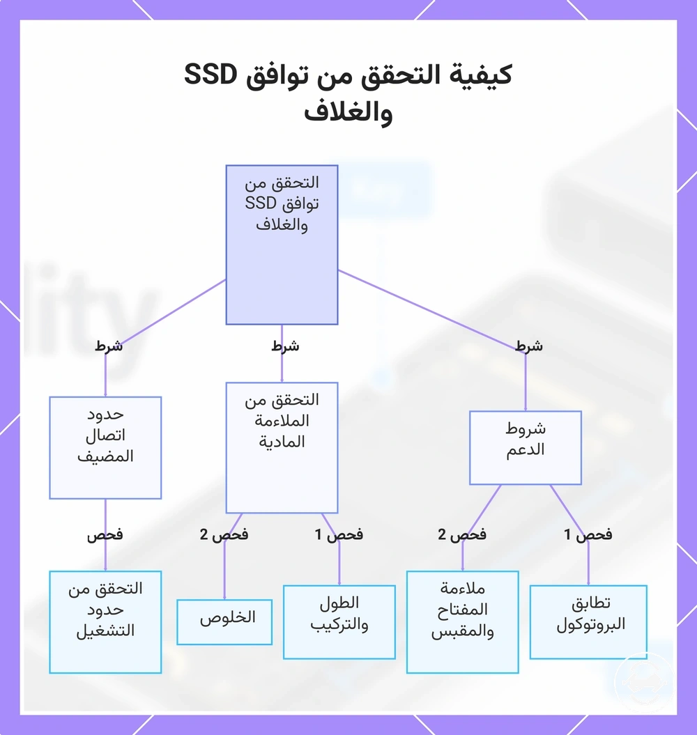 كيفية التحقق من توافق SSD والغلاف