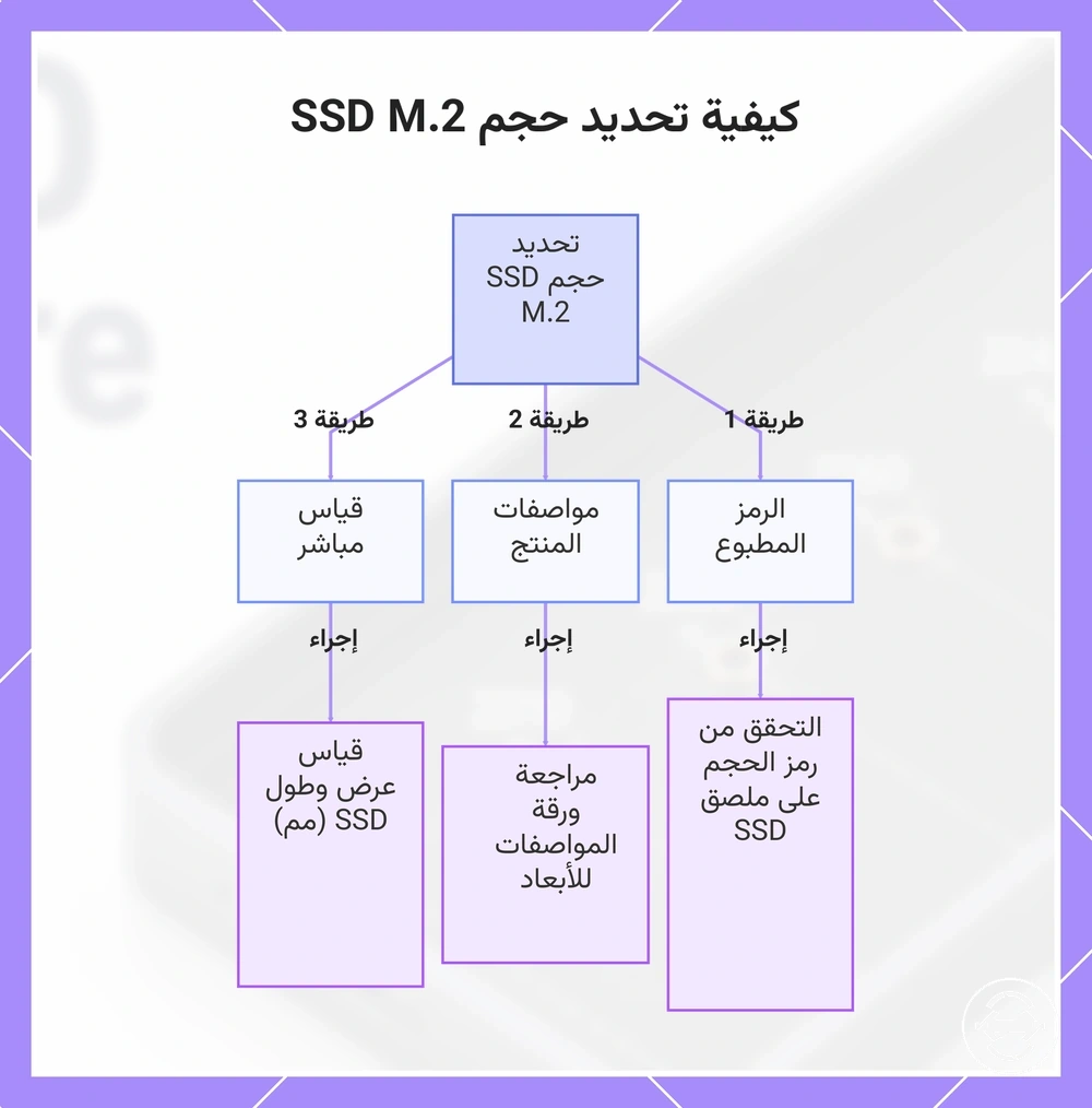 كيفية تحديد حجم SSD M.2