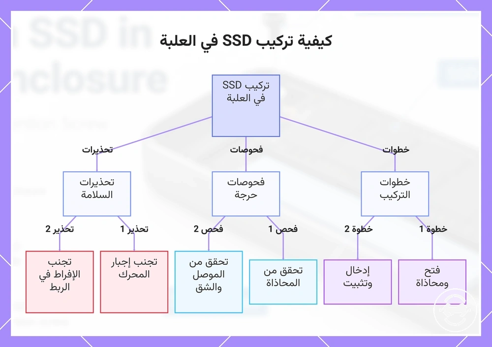 كيفية تركيب SSD في العلبة