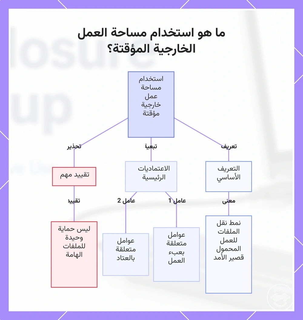 ما هو استخدام مساحة العمل الخارجية المؤقتة؟