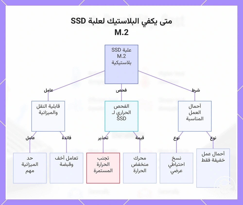 متى يكفي البلاستيك لعلبة SSD M.2