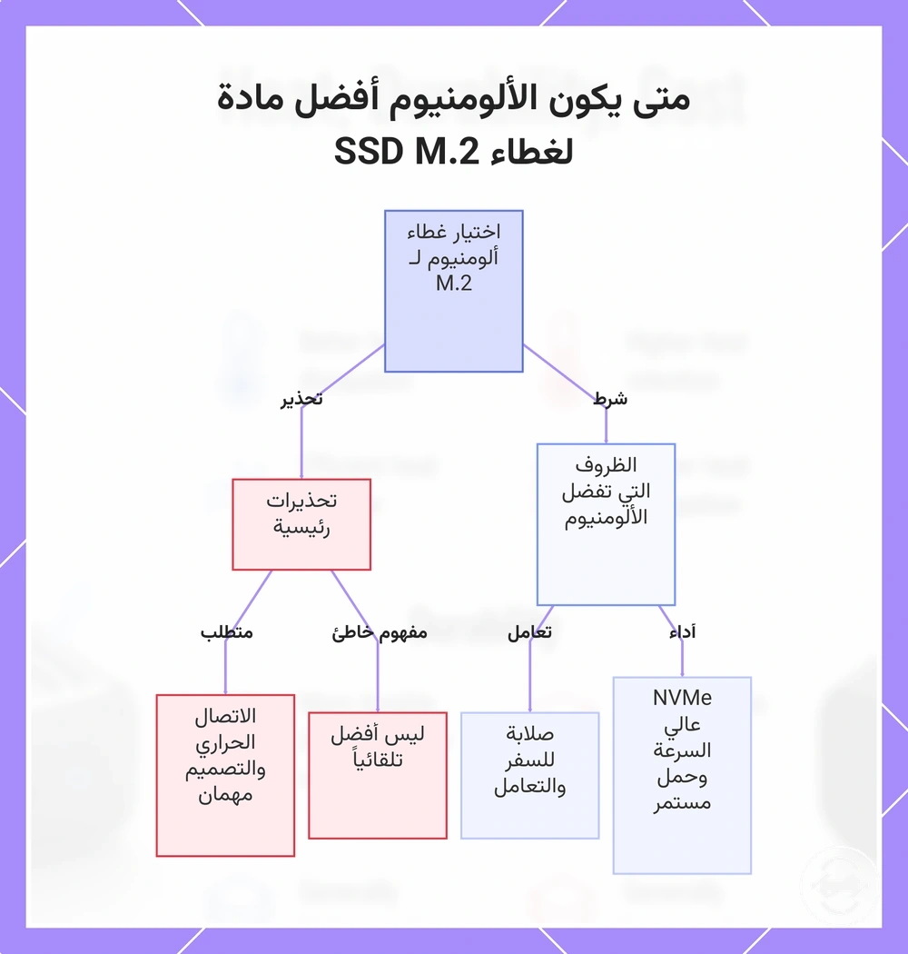 متى يكون الألومنيوم أفضل مادة لغطاء SSD M.2