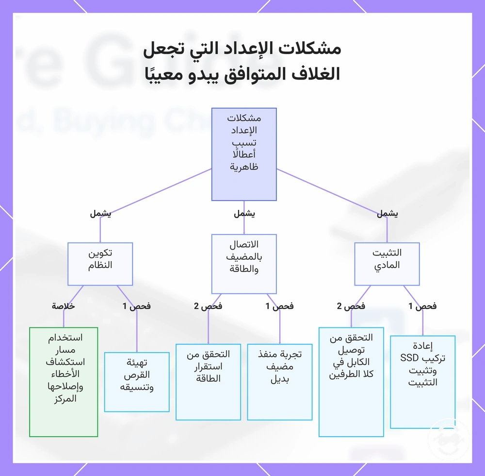 مشكلات الإعداد التي تجعل الغلاف المتوافق يبدو معيبًا