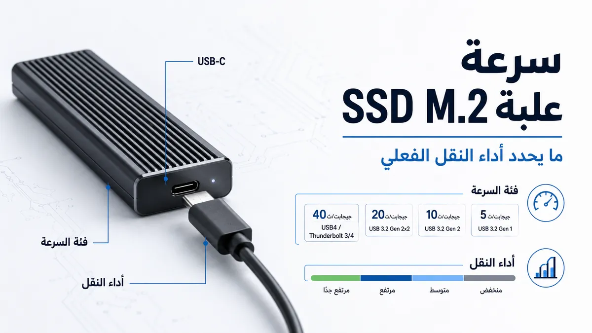 علبة SSD M.2 متصلة عبر USB-C مع ملصقات فئة السرعة لأداء النقل