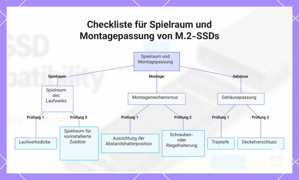 Checkliste für Spielraum und Montagepassung von M.2-SSDs