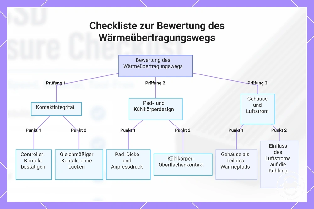 Checkliste zur Bewertung des Wärmeübertragungswegs