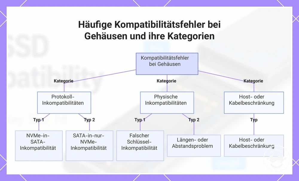 Häufige Kompatibilitätsfehler bei Gehäusen und ihre Kategorien