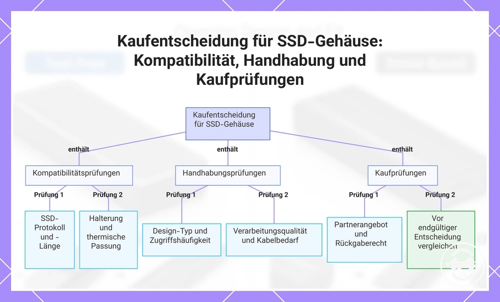 Kaufentscheidung für SSD-Gehäuse: Kompatibilität, Handhabung und Kaufprüfungen