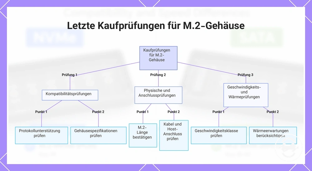 Letzte Kaufprüfungen für M.2-Gehäuse