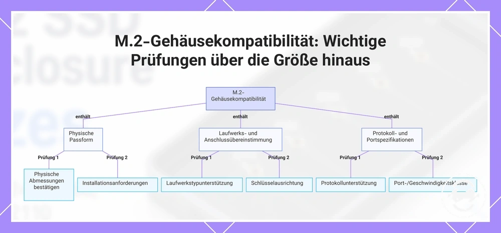 M.2-Gehäusekompatibilität: Wichtige Prüfungen über die Größe hinaus