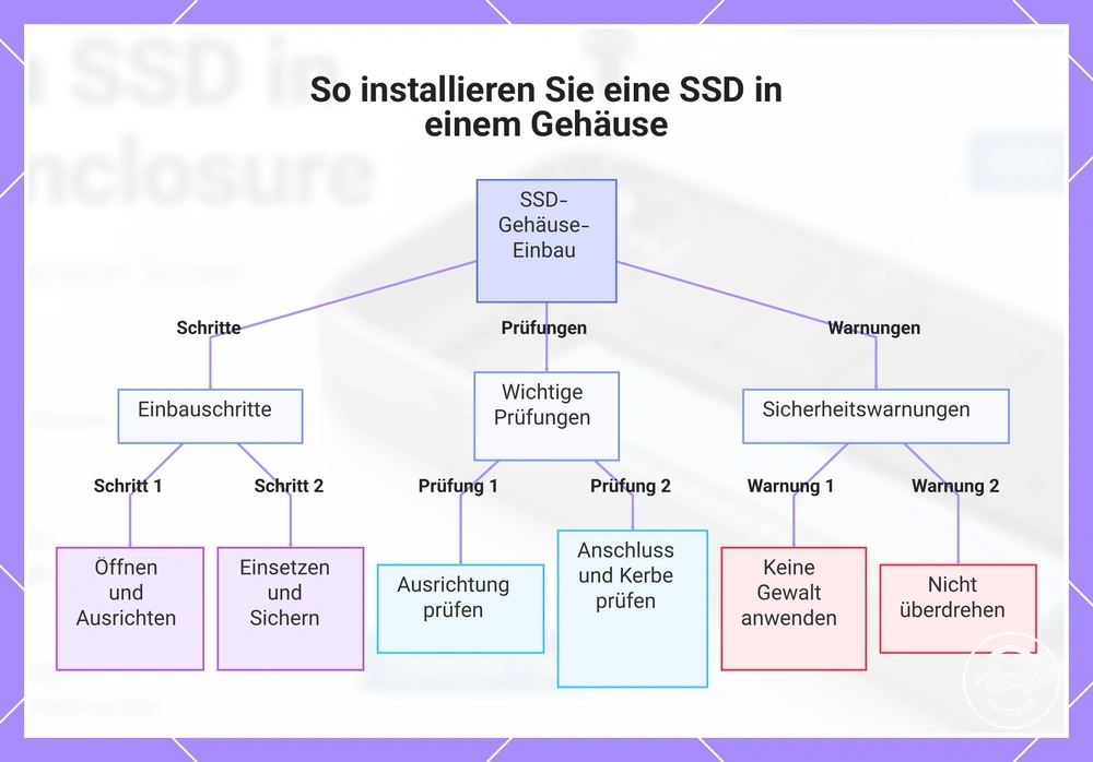 So installieren Sie eine SSD in einem Gehäuse