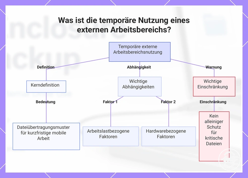 Was ist die temporäre Nutzung eines externen Arbeitsbereichs?