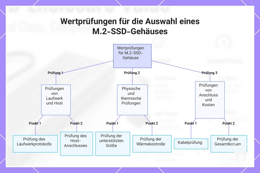 Wertprüfungen für die Auswahl eines M.2-SSD-Gehäuses
