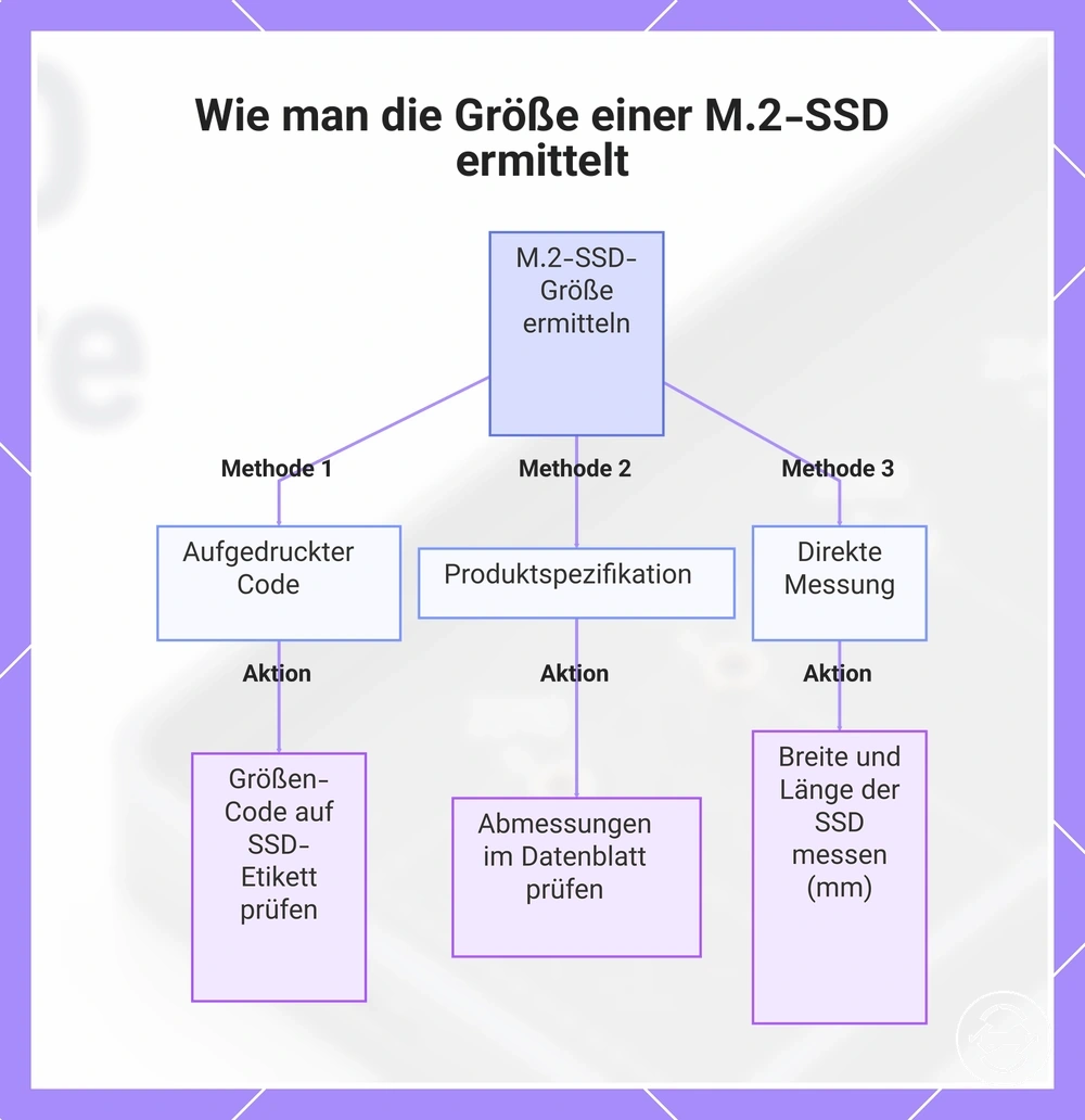 Wie man die Größe einer M.2-SSD ermittelt