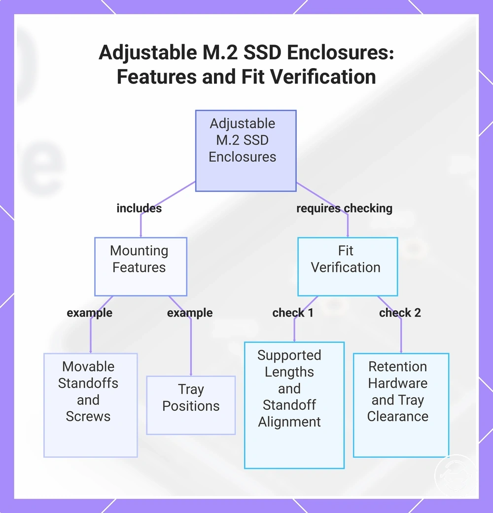 Adjustable M.2 SSD Enclosures: Features and Fit Verification